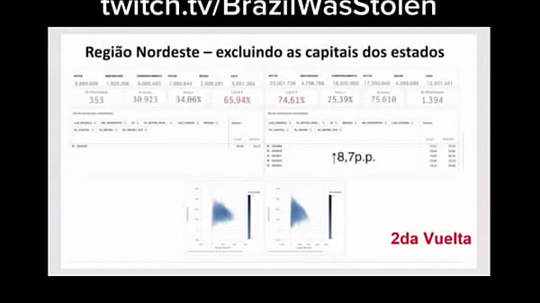 Chefe de facção fala do stf